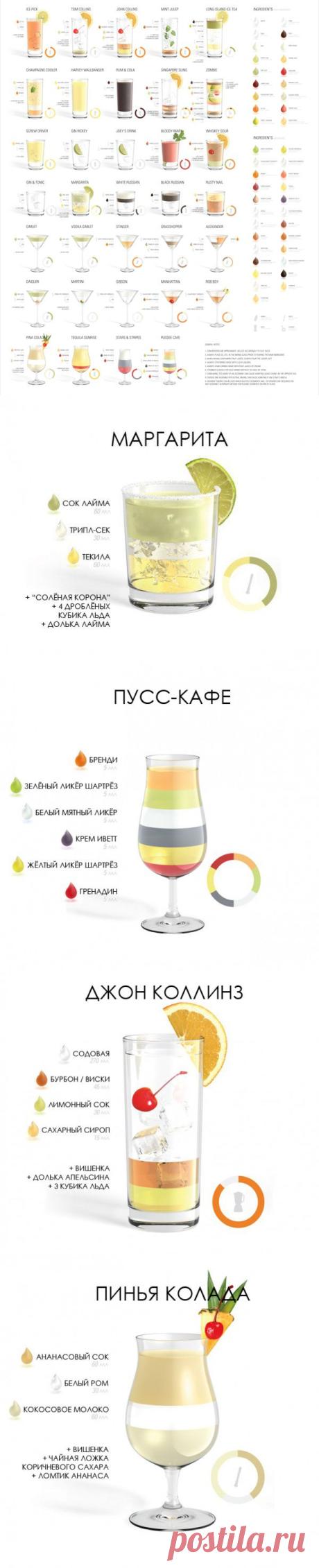 Рецепты алкогольных коктейлей. Инфографика | Наш дом