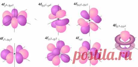 Головоломка дня Внимательно посмотрите на эту картинку и ответьте нам на следующий вопрос: какой резервуар наполнится первым? Для решения этой задачки можно воспользоваться математическими расчетами или вспомнить про...