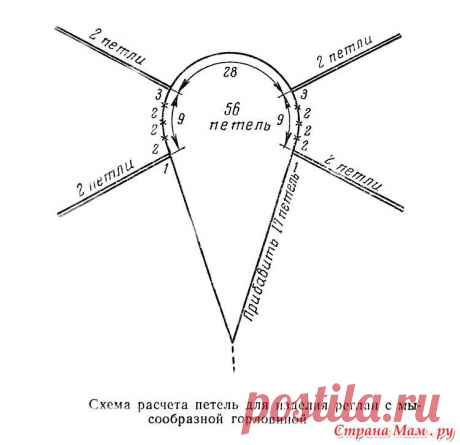 Вязание реглана спицами и крючком. Схемы. - Вязание - Страна Мам