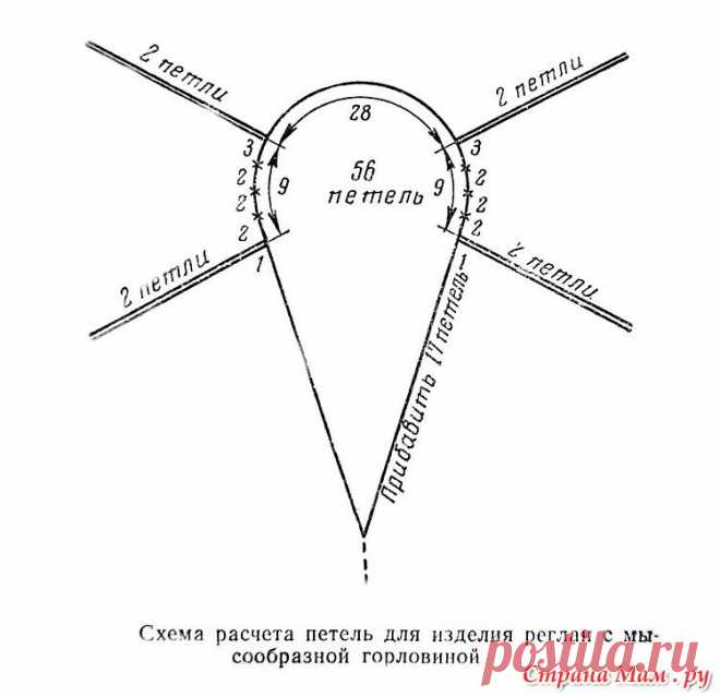 Вязание реглана спицами и крючком. Схемы. - Вязание - Страна Мам