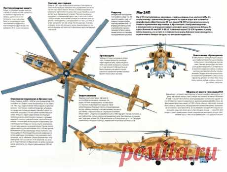 Поздние модификации Ми-24: часть I » Неизвестная авиация