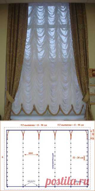 "Маркиза" - французская штора | Выкройки для штор