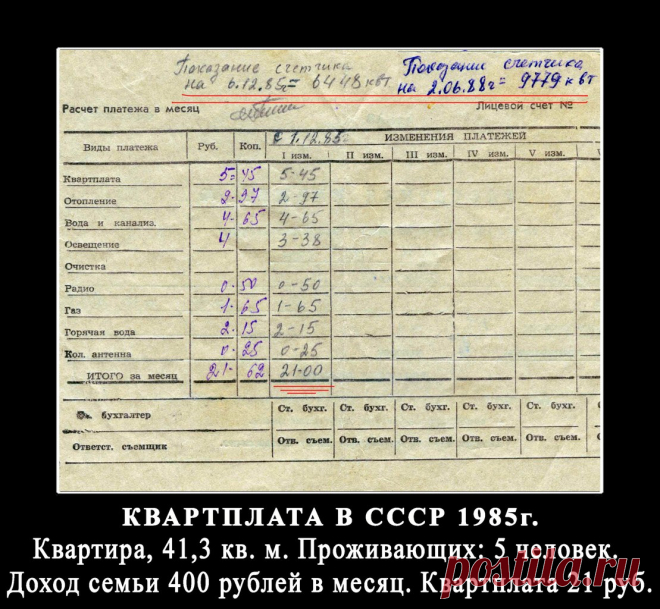 Фейк о зарплате в СССР в 120 рублей. Реальные зарплаты и цены