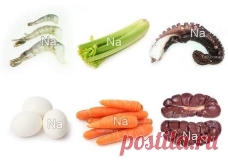 Свойства натрия. Продукты содержащие натрий и суточная потребность.
