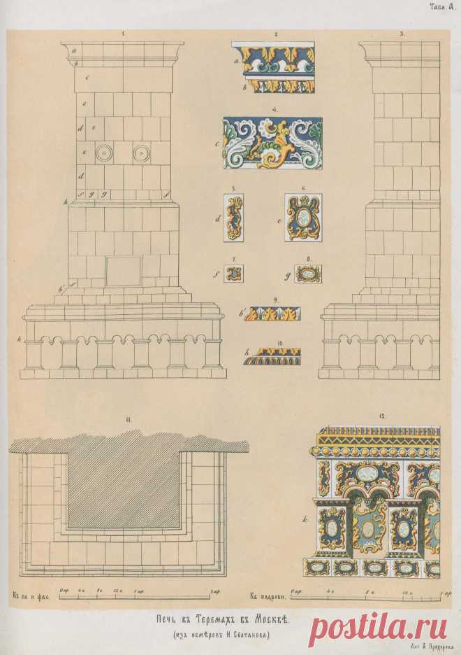 В. А. Прохоров. Материалы по истории русских одежд и обстановки жизни народной. Выпуск 4-й. 1885 | портал о дизайне и архитектуре