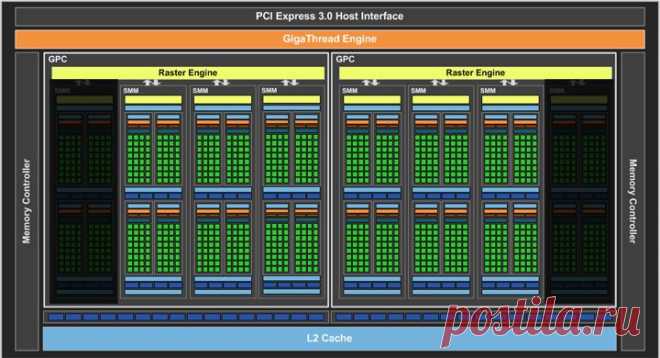 Видеокарты - Первый взгляд на GeForce GTX 950. Тестирование видеокарты MSI GTX 950 Gaming 2G | Overclockers.ua