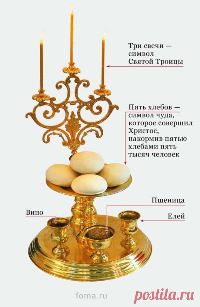 Хлеб на всенощном бдении ПРИХОД ВОСКРЕСЕНСКОЙ И ВСЕХСВЯТСКОЙ ЦЕРКВЕЙ Г. БЕЛАЯ ХОЛУНИЦА. В Храм Божий надо ходить, пока ноги носят.