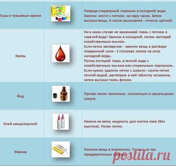 Как и чем вывести застарелые пятна с белой и цветной одежды в домашних условиях народными средствами и не только
