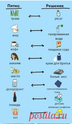 Пятновыволители