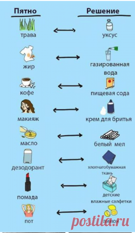 Пятновыволители