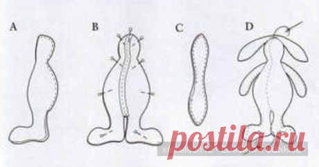 Мастер класс по игрушке. Выкройка зайца или пасхальный кролик в новом свете / Зайки / Бэйбики. Куклы фото. Одежда для кукол