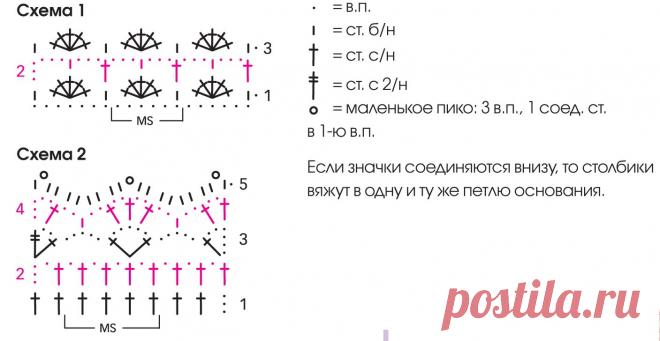 Ажурный жакет с рюшами - схема вязания крючком. Вяжем Жакеты на Verena.ru