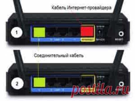Как подключить два роутера в одну сеть с помощью кабеля | Soveti o tom kak vse prosto sdelat