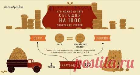 Что можно купить на 1000 советских рублей сейчас и раньше | Я - Женщина
