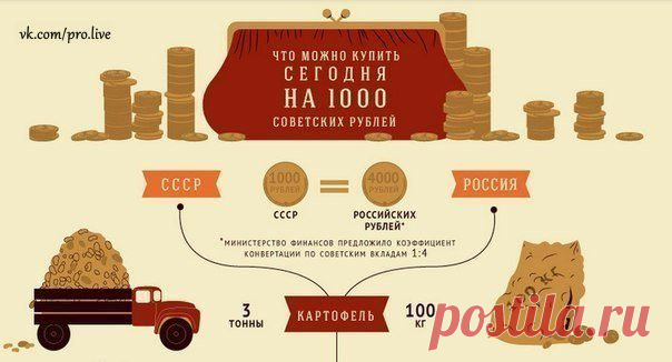 Что можно купить на 1000 советских рублей сейчас и раньше | Я - Женщина