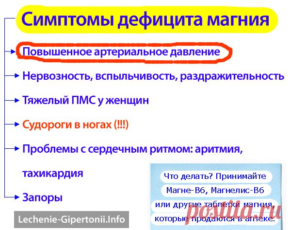 Вылечить гипертонию можно с помощью ликвидации дефицита в организме Магния!