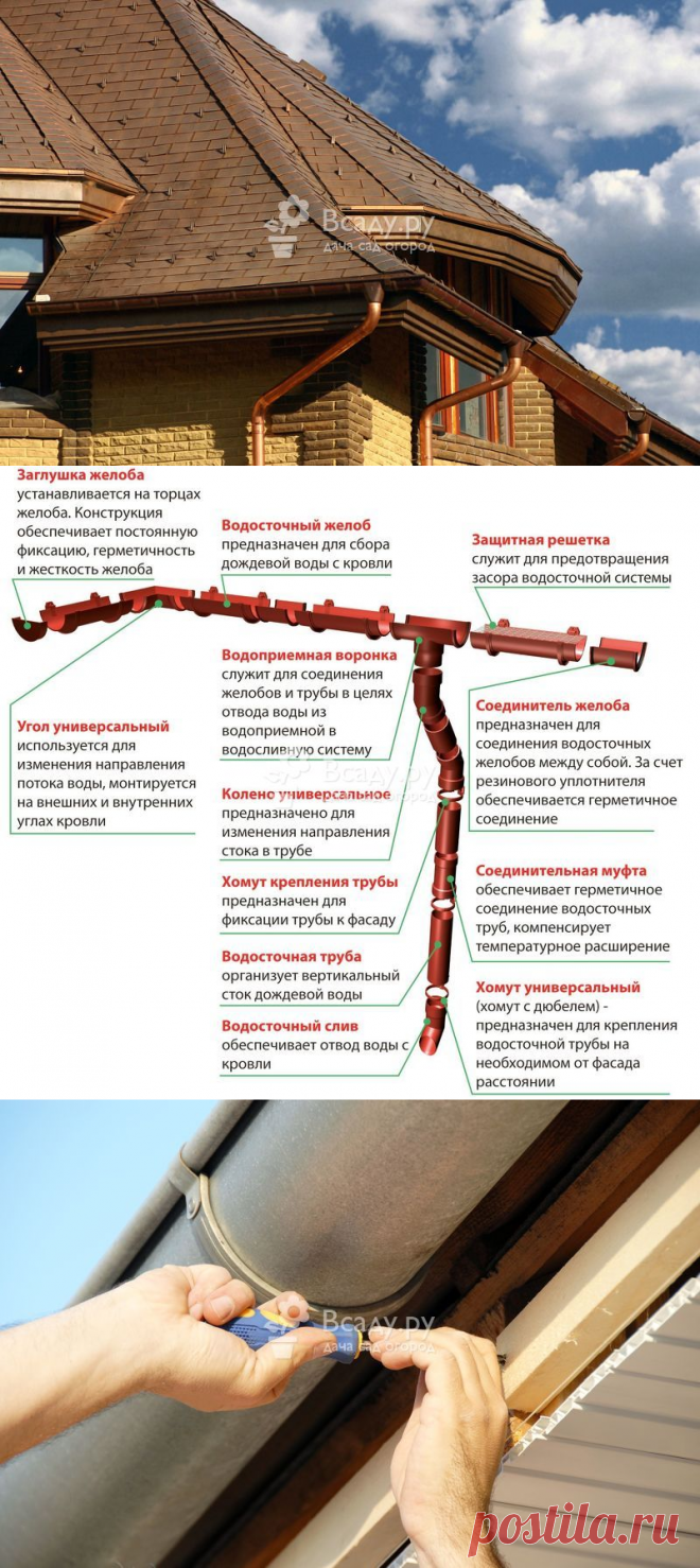 Монтаж водостоков для крыши своими руками на даче и в частном доме
