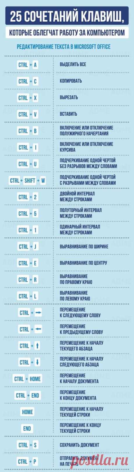 Самые популярные пины за эту неделю! • innaraguzina@ukr.net