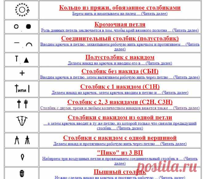 Расшифровка схем для вязания крючком - видео + подробное описание