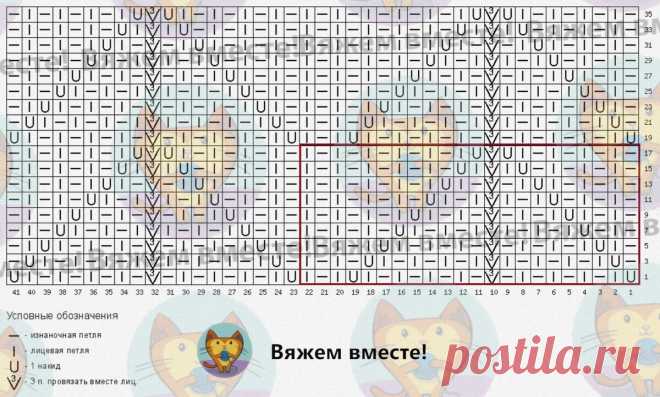Вязаные новинки из магазина Shein: 4 ажурные модели = 4 новые схемы спицами | Вяжем вместе! | Дзен