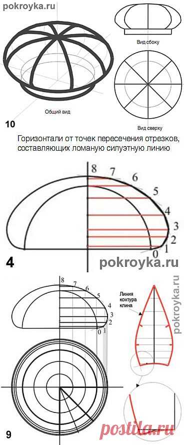 Выкройка головного убора из клиньев. Выкройка берета | pokroyka.ru-уроки кроя и шитья