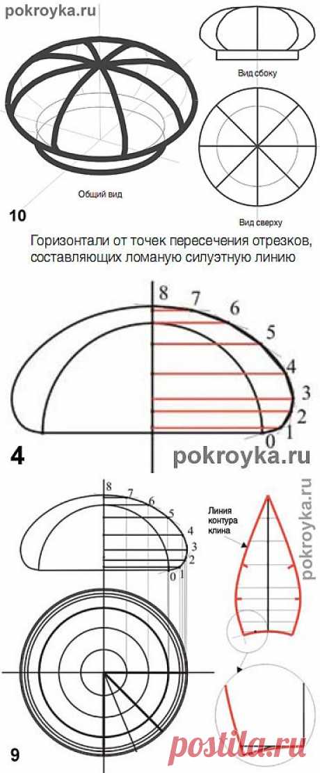 Выкройка головного убора из клиньев. Выкройка берета | pokroyka.ru-уроки кроя и шитья