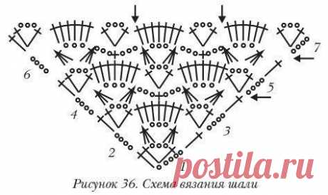 Схемы вязания шалей крючком