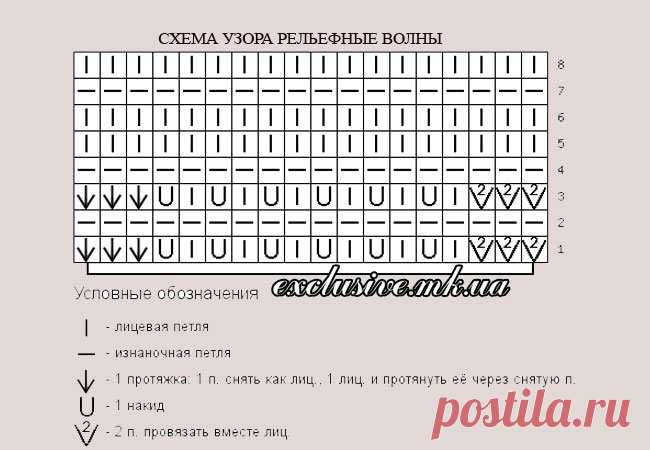 Узор Павлиний хвост спицами: схема с описанием, фото и видео для новичков