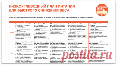 кета диета меню: 9 тыс изображений найдено в Яндекс.Картинках