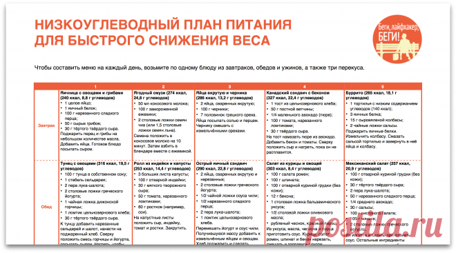 кета диета меню: 9 тыс изображений найдено в Яндекс.Картинках