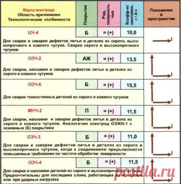 Электроды по чугуну маркировки ОЗЧ-2
#электроды_по_чугуну #ОЗЧ-2 #сварка