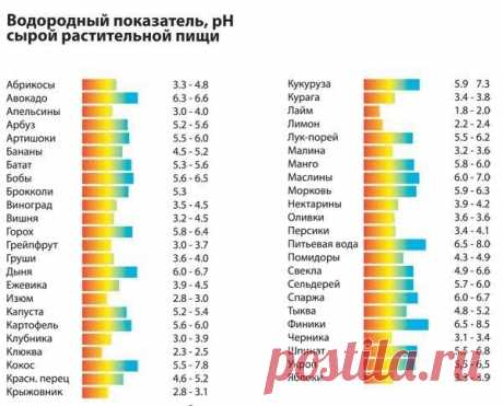 Чем грозит нарушение кислотно-щелочного равновесия в организме • Сияние Жизни