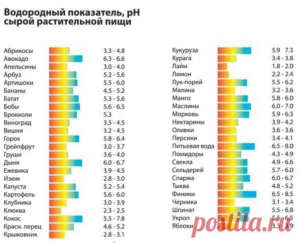 Чем грозит нарушение кислотно-щелочного равновесия в организме • Сияние Жизни