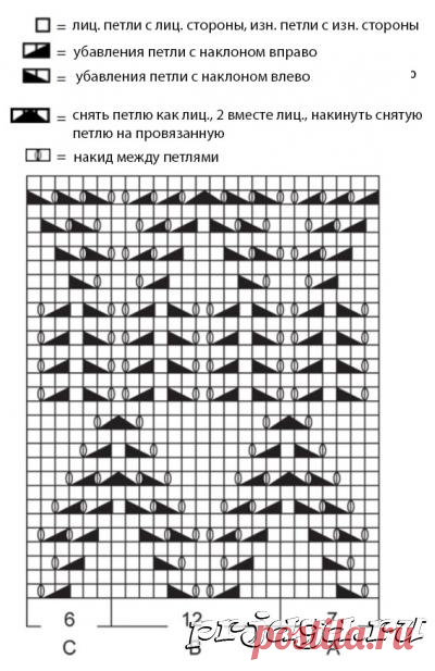 Следки с ажурным узором, выполнены спицами