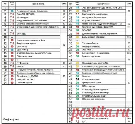 где находится предохранитель лампы заднего хода Фольксваген Поло седан: 1 тыс изображений найдено в Яндекс Картинках