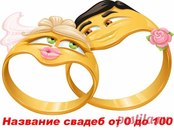 ГОДОВЩИНЫ СВАДЕБ И ИХ НАЗВАНИЯ ПО ГОДАМ (ЮБИЛЕИ СВАДЕБ)