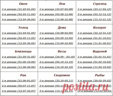 !Характер и судьба по дате рождения!