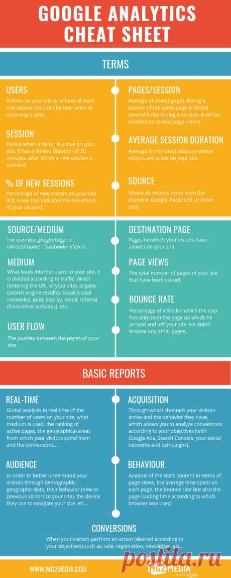 Google Analytics Cheat Sheet: 17 Terms & Reports You Need to Know