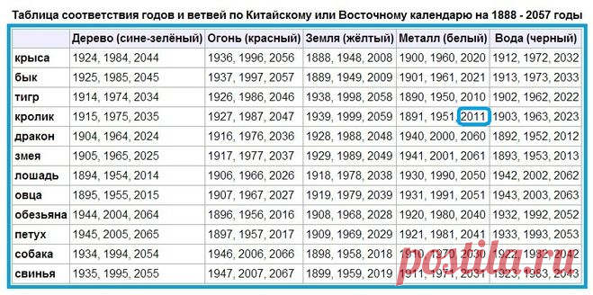 Год 2011 — год кого, какого животного по восточному календарю?
