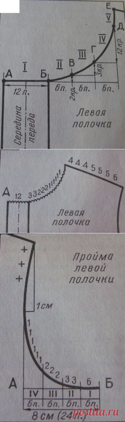Вязание спицами проймы и горловины. Расчет кривых линий