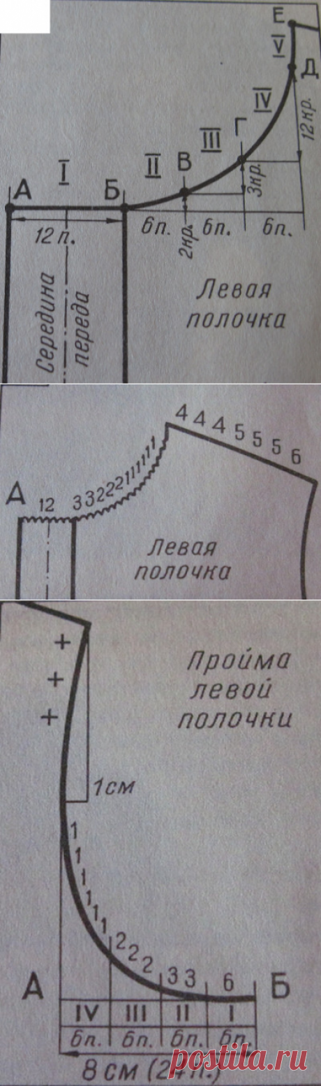 Вязание спицами проймы и горловины. Расчет кривых линий