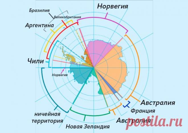 Почему Антарктида не принадлежит никакому государству?