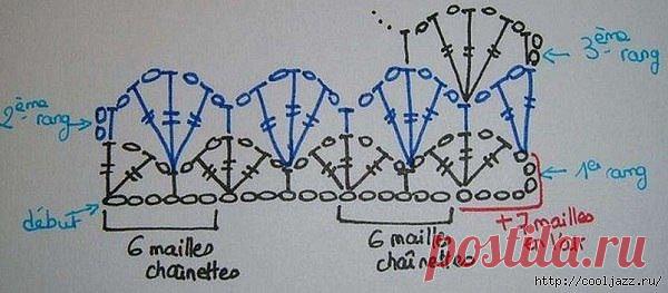 Ажурный палантин крючком