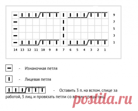 Подборка моделей для вязания спицами, со схемами. Макс Мара и другие бренды. | Ольга Прилуцкая, вязание. | Дзен