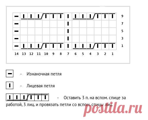 Подборка моделей для вязания спицами, со схемами. Макс Мара и другие бренды. | Ольга Прилуцкая, вязание. | Дзен
