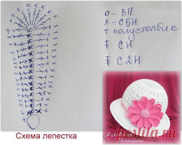 Шляпка "Очарование". Вяжем он-лайн. - Вяжем вместе он-лайн - Страна Мам