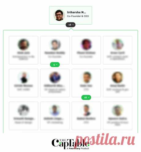 The CapTable recap - Swiggy’s food CEO, YouTube’s $1bn, fintechs’ KYC pickle & Classplus test - morganavignon2@gmail.com - Gmail