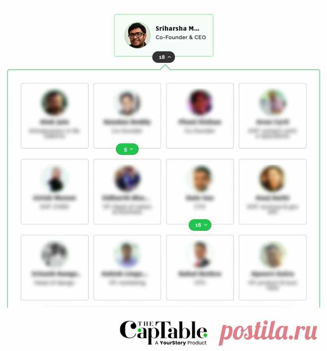 The CapTable recap - Swiggy’s food CEO, YouTube’s $1bn, fintechs’ KYC pickle & Classplus test - morganavignon2@gmail.com - Gmail