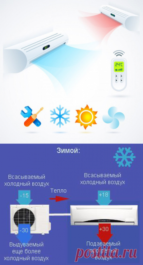 При какой температуре можно включать кондиционер на обогрев, чтобы избежать его поломки. Как включить обогрев на кондиционере.