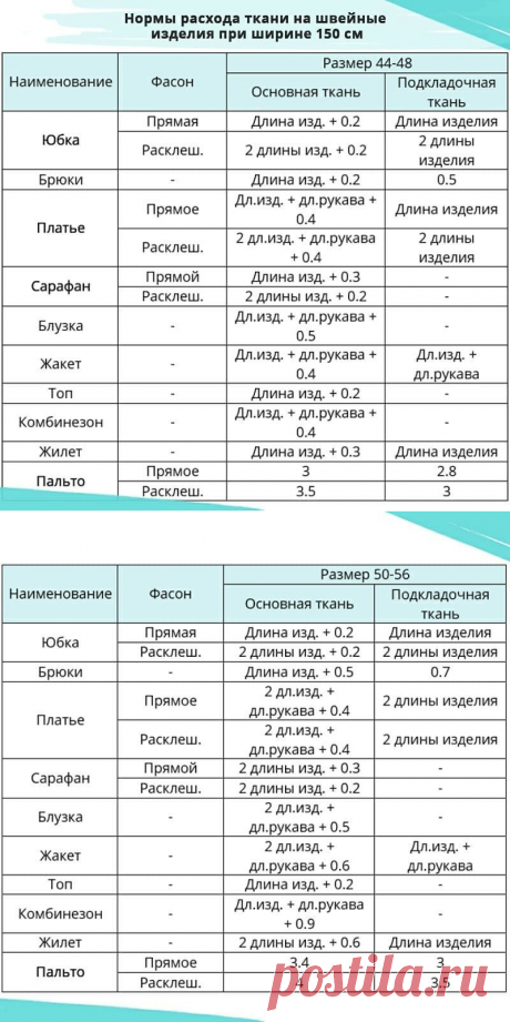 Нормы расхода ткани на швейные изделия при ширине ткани 150 см — Сделай сам, идеи для творчества - DIY Ideas